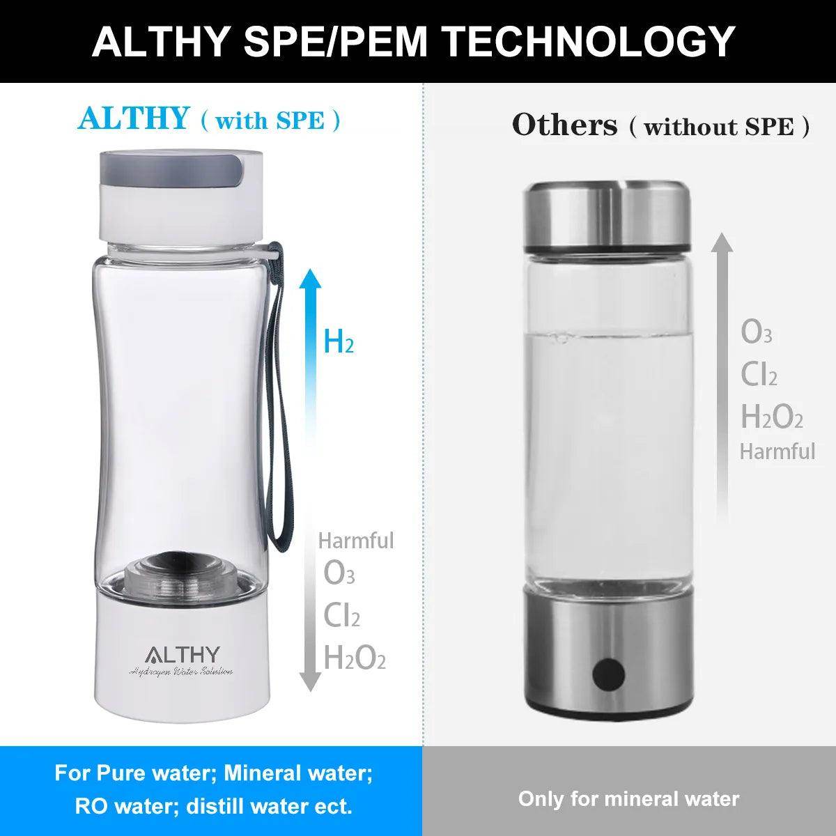 Hydrogen Water Generator Bottle - SmartPursue™