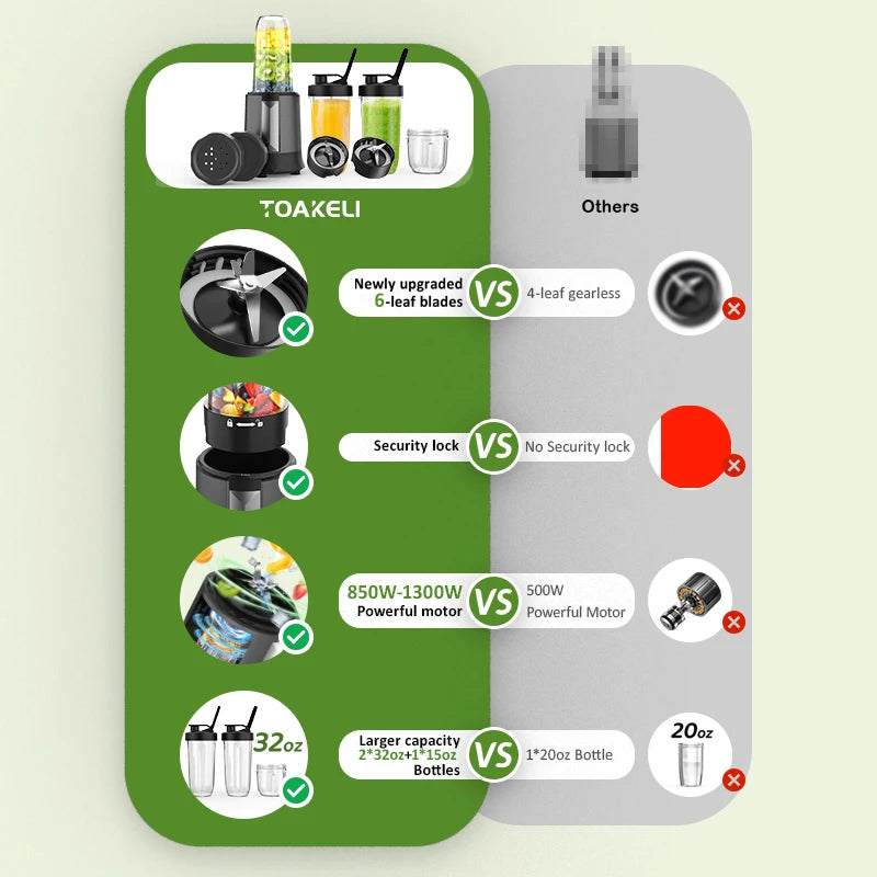 1300 W Compact Smoothie Blender - SmartPursue™