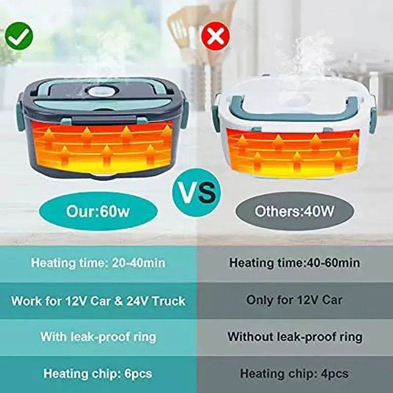 1.5 L 60W Electric Lunch Box Food Warmer - SmartPursue™