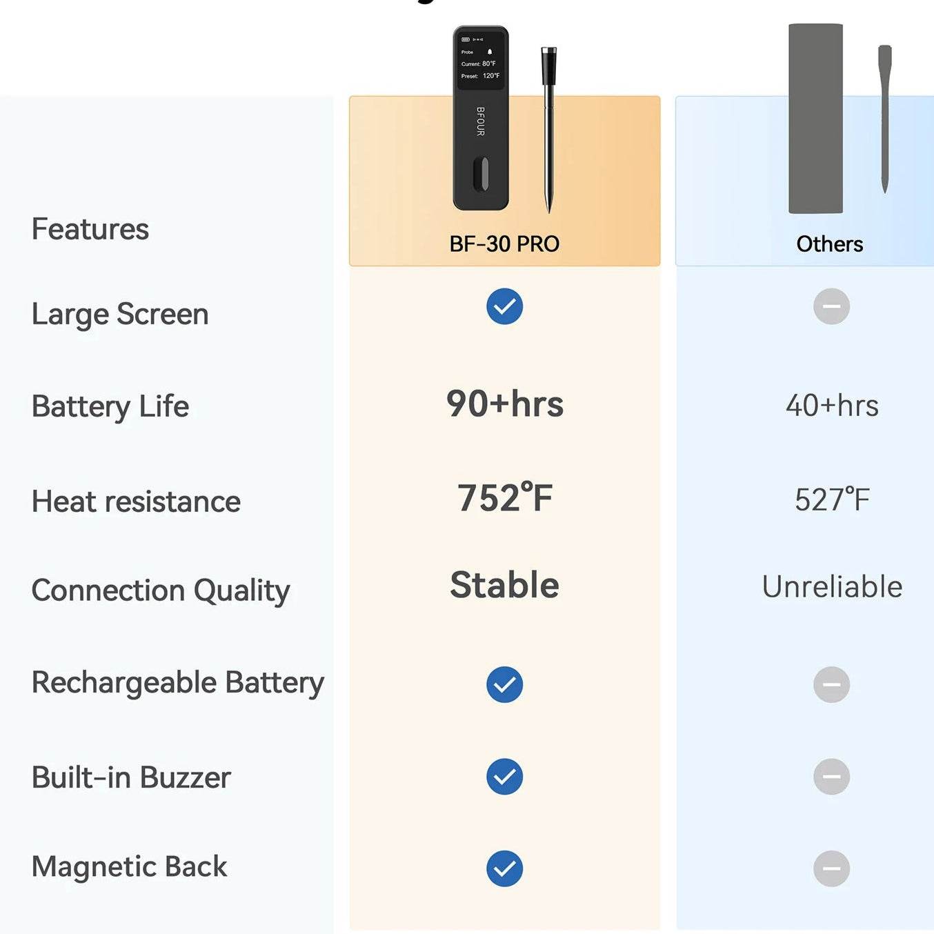 Wireless Bluetooth Meat Thermometer – Smart Cooking with Precision - SmartPursue™